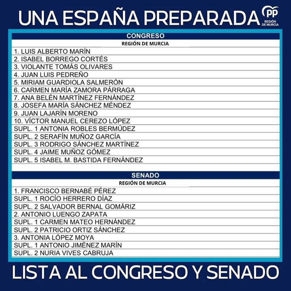 En este momento estás viendo Candidatos por Murcia al Congreso de los Diputados y al Senado del Partido Popular